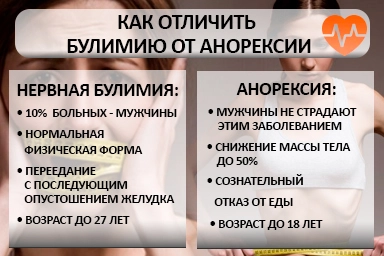 Лечение булимии в Ново-Талицах