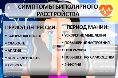Лечение биполярного расстройства в Ново-Талицах