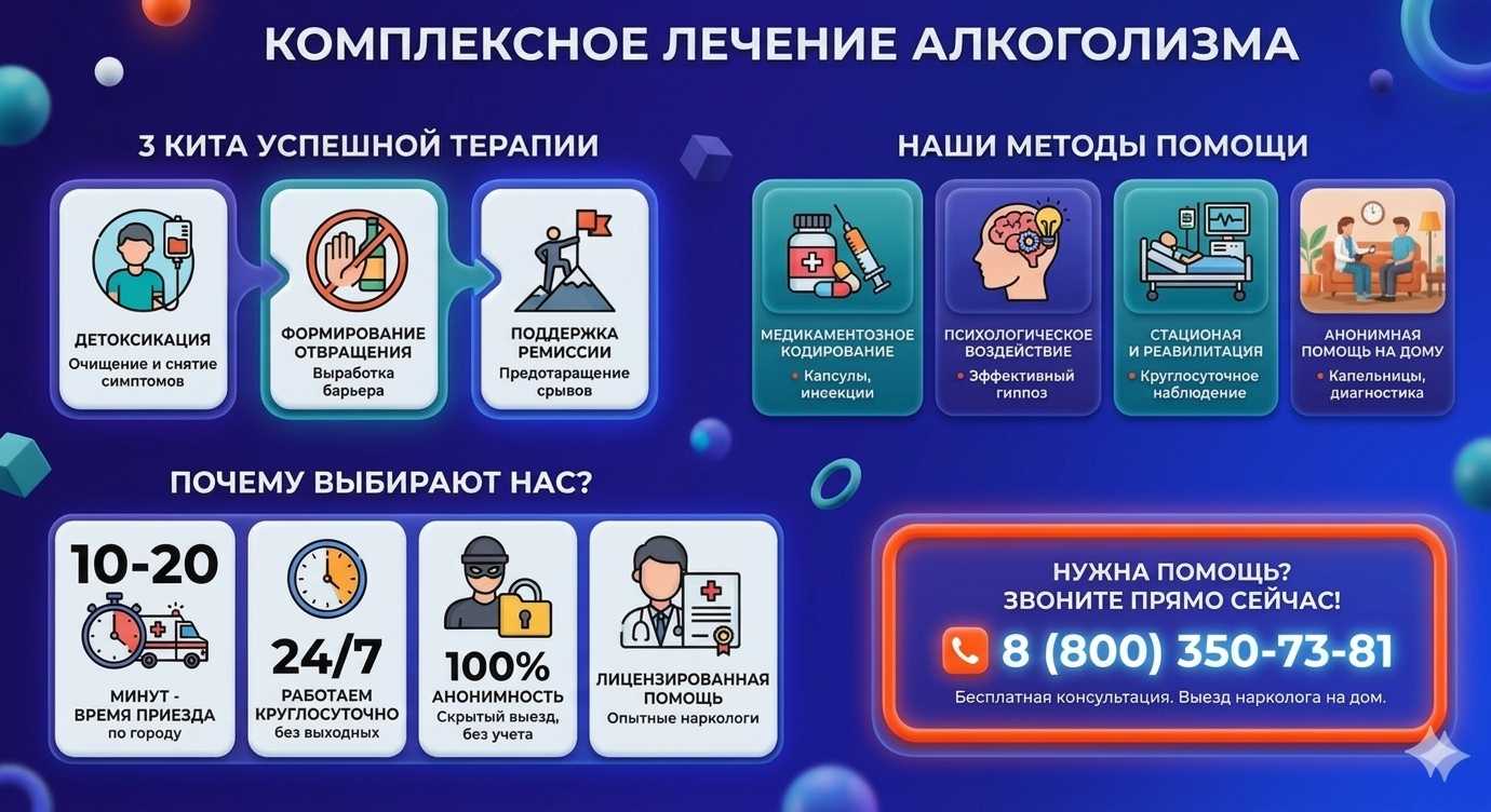 Инфографика о методах лечения алкоголизма в Ново-Талицах: детоксикация, кодирование и анонимная помощь на дому от клиники Похмельная служба.